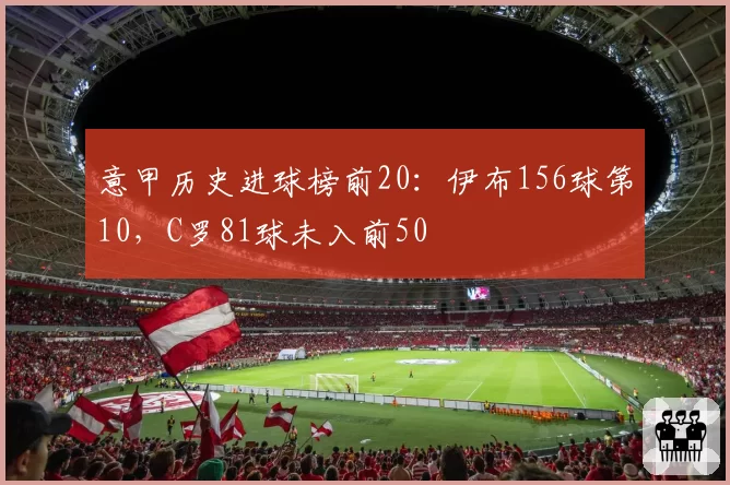 意甲历史进球榜前20:伊布156球第10,C罗81球未入前50
